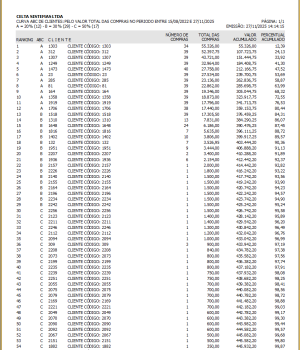 Relatorio Curva ABC.png